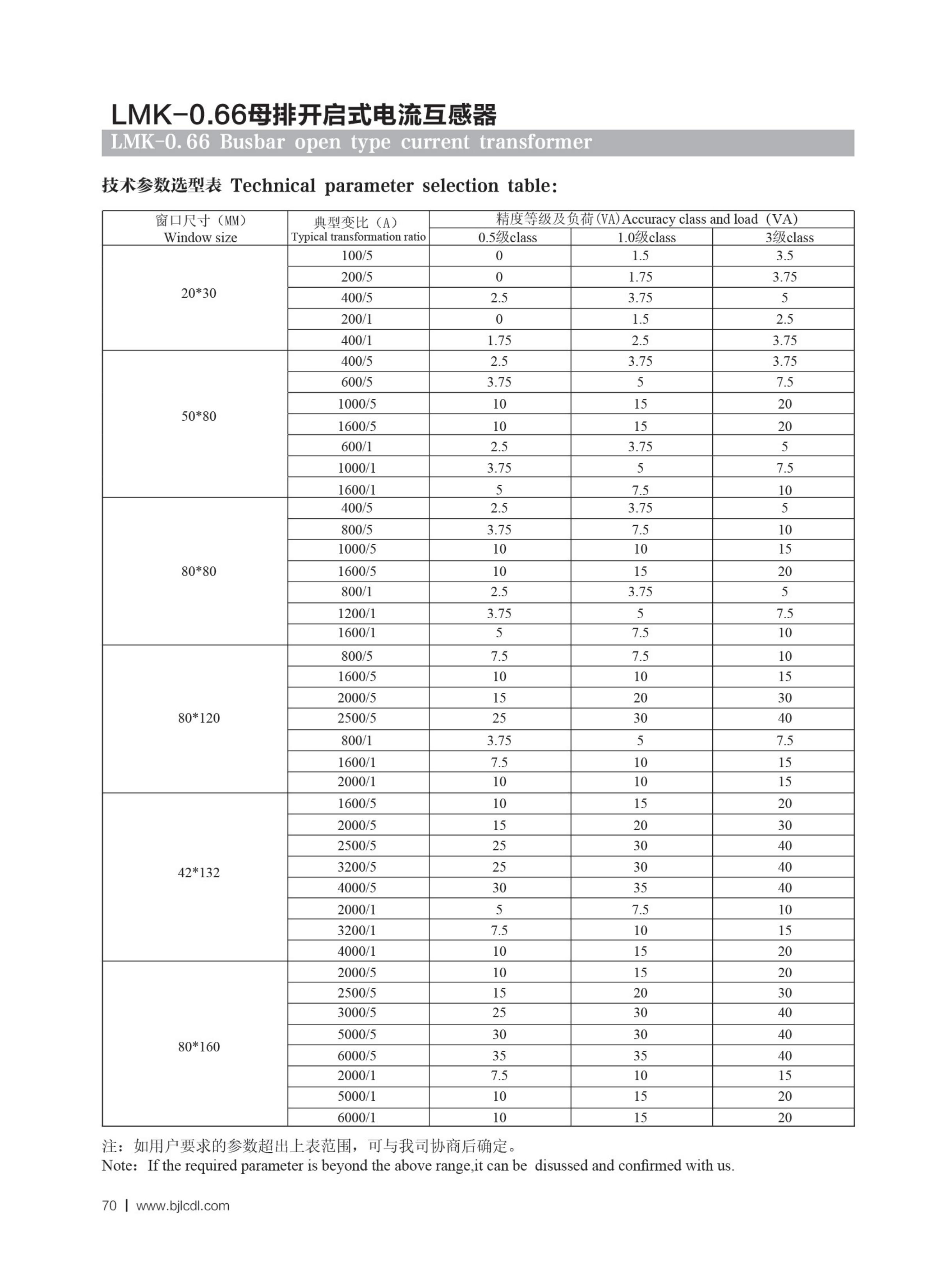 Current Transformer Catalogue（I）P70_00.jpg